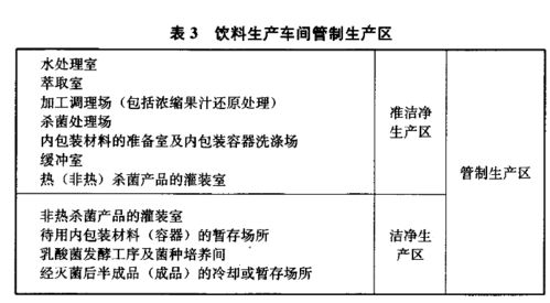 食品车间洁净区如何划分和空气洁净度如何确定 生产与质量管理 powered discuz