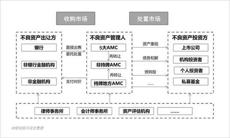 股权投资,企业资产重组,并购及项目融资,财务顾问以及委托管理股权
