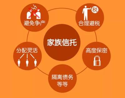 王宝强离婚财产损失惨重，如果早点遇到这样的创业公司就不会这么被动了|受委托资产管理